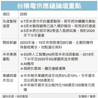 台灣積體電路製造股份有限公司的故事