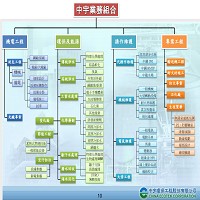 中宇環保公司的業務組合圖
