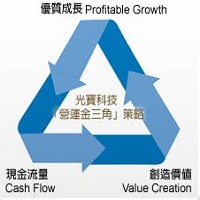 光寶科技股份有限公司的故事