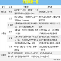 和碩聯合科技股份有限公司的故事