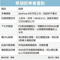 華碩股東會重點