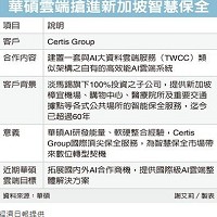 華碩雲端搶進新加坡智慧保全。