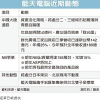藍天電腦股份有限公司的故事