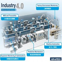  Digitimes 研華整合自動化與雲端促進工業4.0。