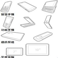 華寶通訊公司生產的產品圖