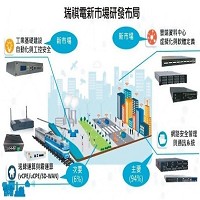 瑞祺電通股份有限公司的故事