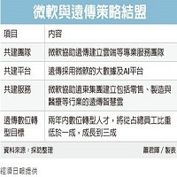 遠傳電信股份有公司的故事