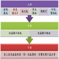 群創光電股份有限公司的故事