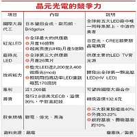 晶元光電股份有限公司的故事