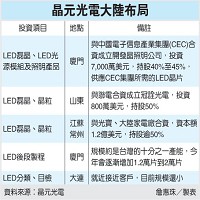 晶元光電股份有限公司的故事