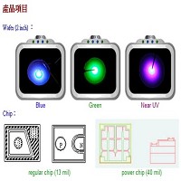 璨圓光電公司的產品圖