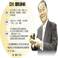 亞光董事長賴以仁(1/26)在忘年會之前，親自秀出可同時拍攝360度全角度影像的「SP 360」