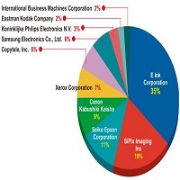 元太科技工業股份有限公司的故事