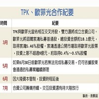 宸鴻光電科技股份有限公司 的故事