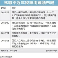 林恩平近年談車用鏡頭布局簡表