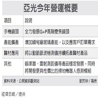 亞洲光學股份有限公司的故事