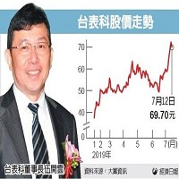 經濟日報提供。