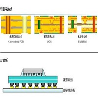 南亞電路板公司的產品圖