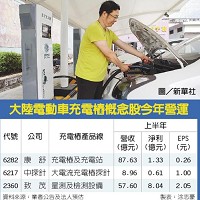 大陸電動車充電樁概念股今年營運 　圖／新華社