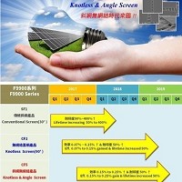 倉和股份有限公司的故事