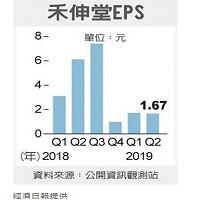 禾伸堂企業股份有限公司的故事