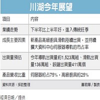 川湖科技股份有限公司的故事