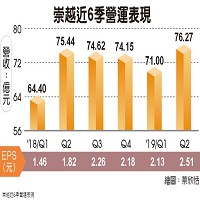 崇越科技股份有限公司的故事