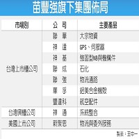 神通資訊科技股份有限公司的故事