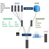 大世科巨量資料儲存管理方案