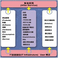 大綜電腦系統股份有限公司 的故事