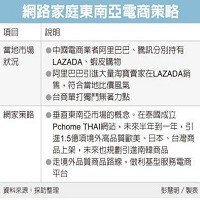 網路家庭國際資訊股份有限公司的故事