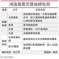 鴻海精密工業股份有限公司的故事