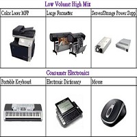 金寶電子工業公司的部分產品圖