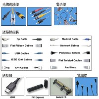 貿聯控股股份有限公司 的故事