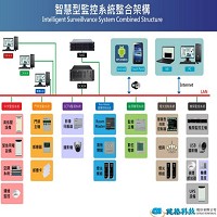 健格科技股份有限公司 的故事