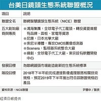 台美日鏡頭生態系統聯盟概況