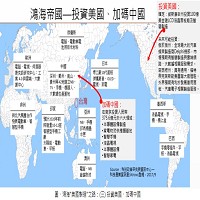 來源：科技政策研究與資訊中心 科技產業資訊室 2017/9