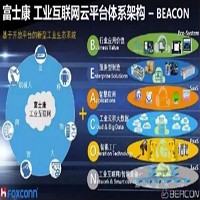 富士康 工業互聯網雲平台體系架構BEACON (資料來源: 工業互聯網產業聯盟)