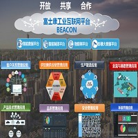 富士康工業互聯網股份有限公司的故事