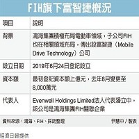 富智康(富士康)集團有限公司的故事