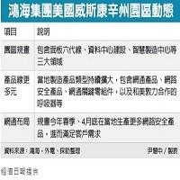 鴻海集團美國威斯康辛州園區動態。