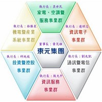 東元集團事業群圖片