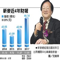 新麥企業股份有限公司的故事