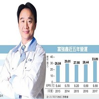 富強鑫精密工業股份有限公司的故事