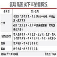 燁輝企業股份有限公司的故事