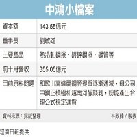 中國鋼鐵股份有限公司的故事