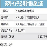 英利子公司計畫A股上市圖片