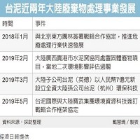 台泥近2年大陸廢棄物處理事業發展 (經濟日報提供)。