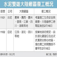 台灣水泥股份有限公司的故事