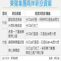 東陽實業廠股份有限公司的故事